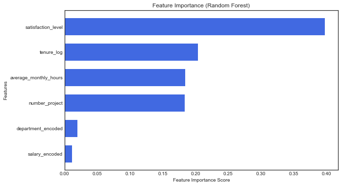 Random Forest Feature Importance