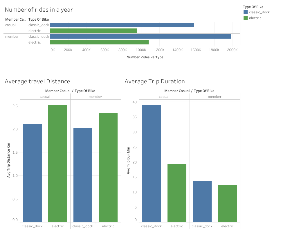 Metrics